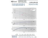 HQ Pumps [VS] Spildevandspumpe 2 367 L/min 230V